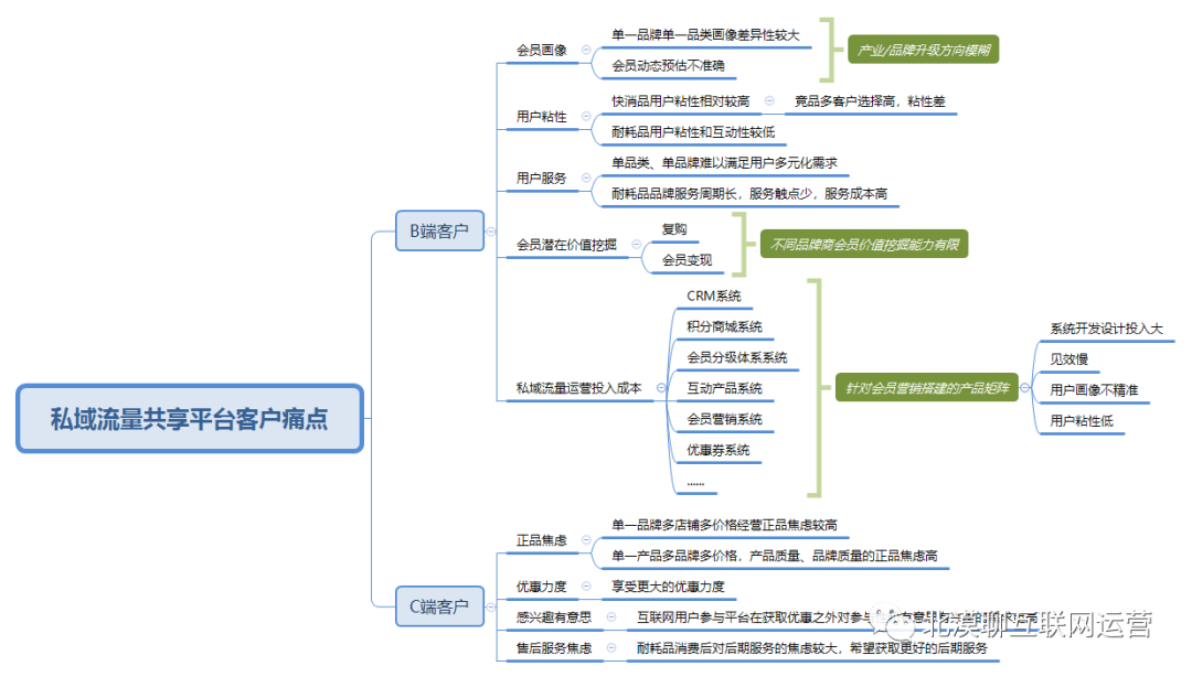 私域流量共享平台必将塑造出下一个“淘宝”